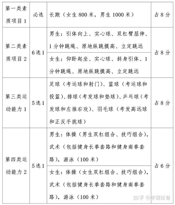 一二年级体育教学计划_四年级体育教学计划_高一年级体育教学计划