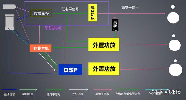 汽车原理示意图_汽车原理图_汽车原理动图