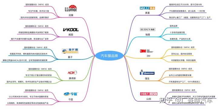 乔邦汽车隔热防爆膜_车子防爆隔热膜_汽车隔热防爆膜价格