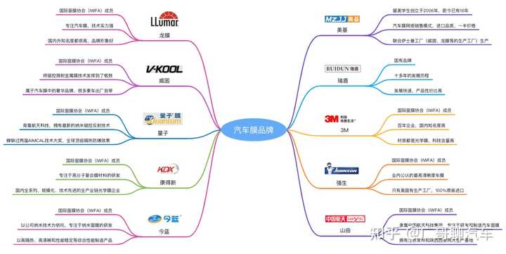 kaiyun体育网页登录入口 隔热膜哪个牌子好？