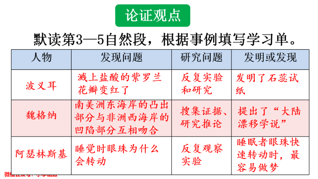 小灵通漫游未来及答案_小灵通漫游未来出题_小灵通漫游未来填空答案