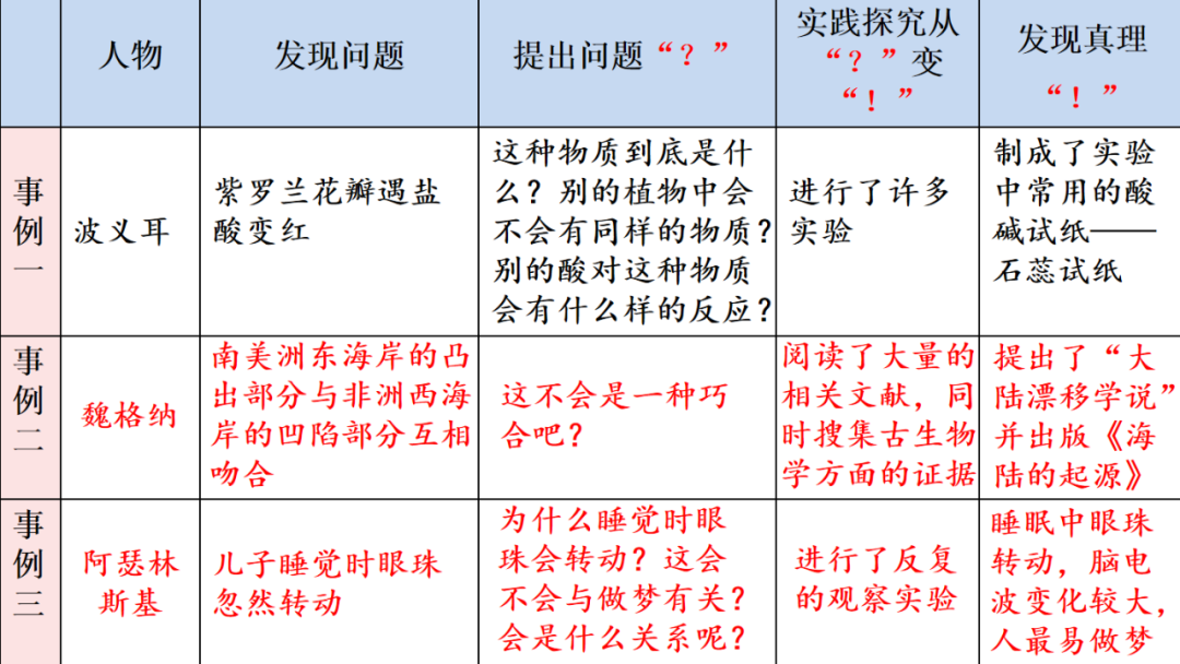 小灵通漫游未来及答案_小灵通漫游未来填空答案_小灵通漫游未来出题