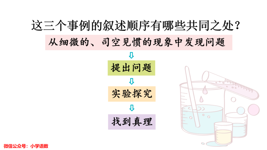 小灵通漫游未来及答案_小灵通漫游未来填空答案_小灵通漫游未来出题