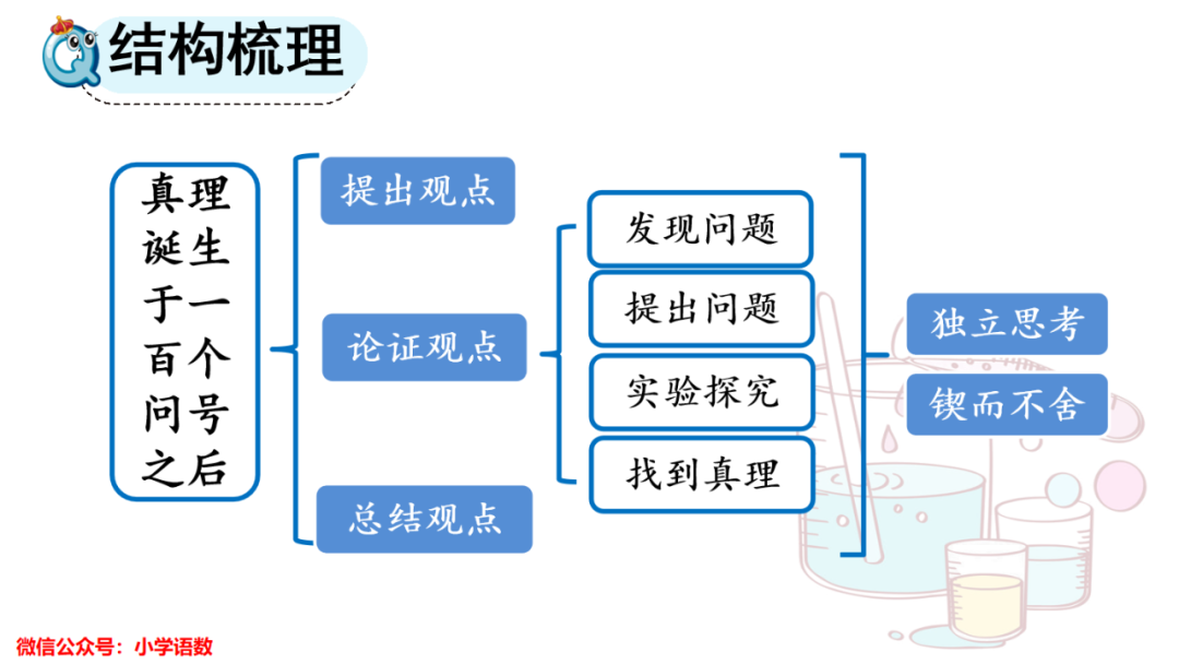 小灵通漫游未来及答案_小灵通漫游未来填空答案_小灵通漫游未来出题