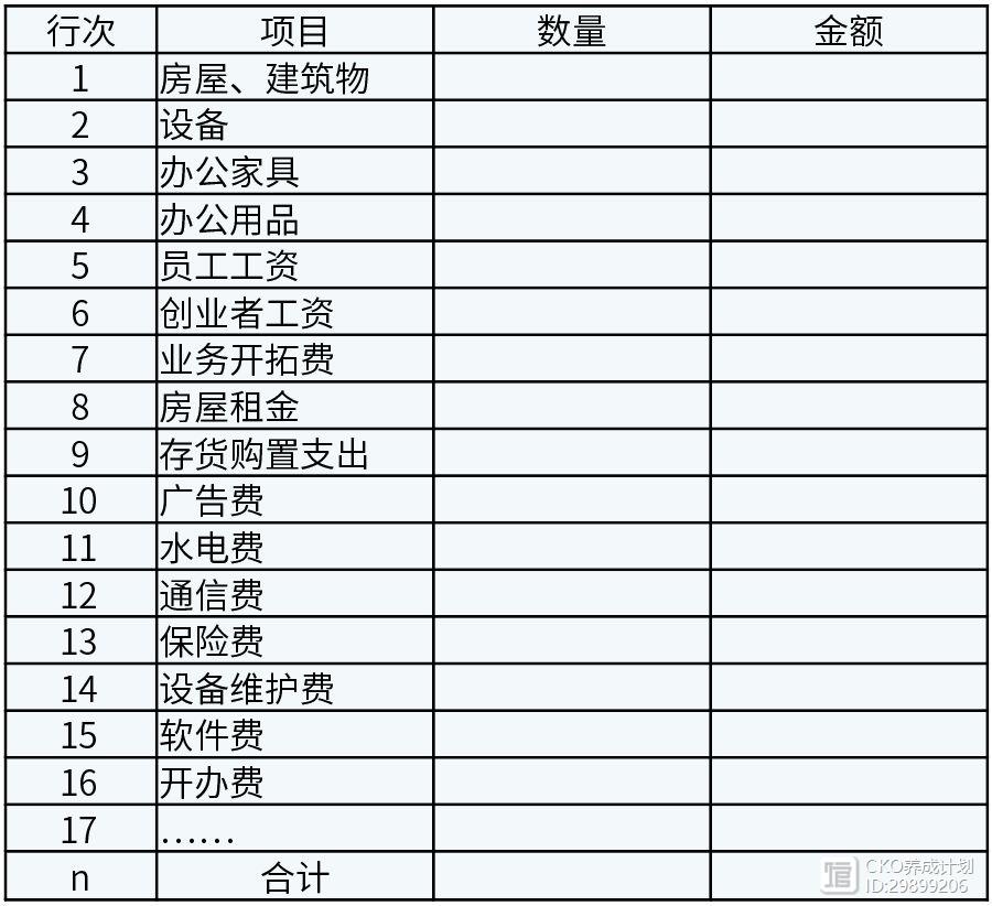 初创公司 投资方 合作模式_初创合伙人的进入和退出机制_初创合作投资模式公司有哪些