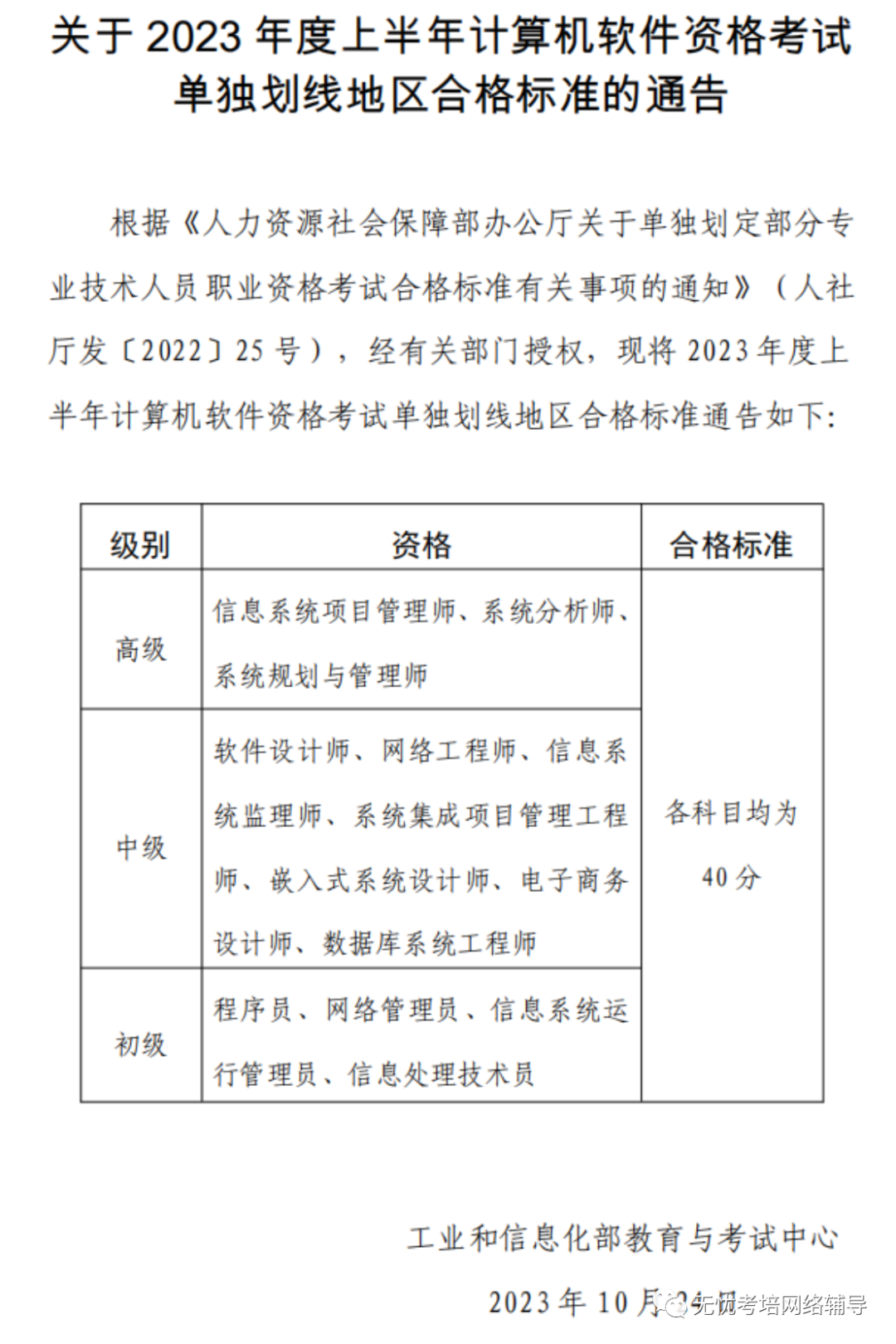 2024计算机软考成绩查询_计算机软考出成绩时间_计算机软考2021成绩查询