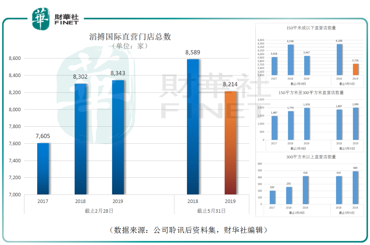 滔搏运动_滔博运动是什么_滔搏运动的优势分析