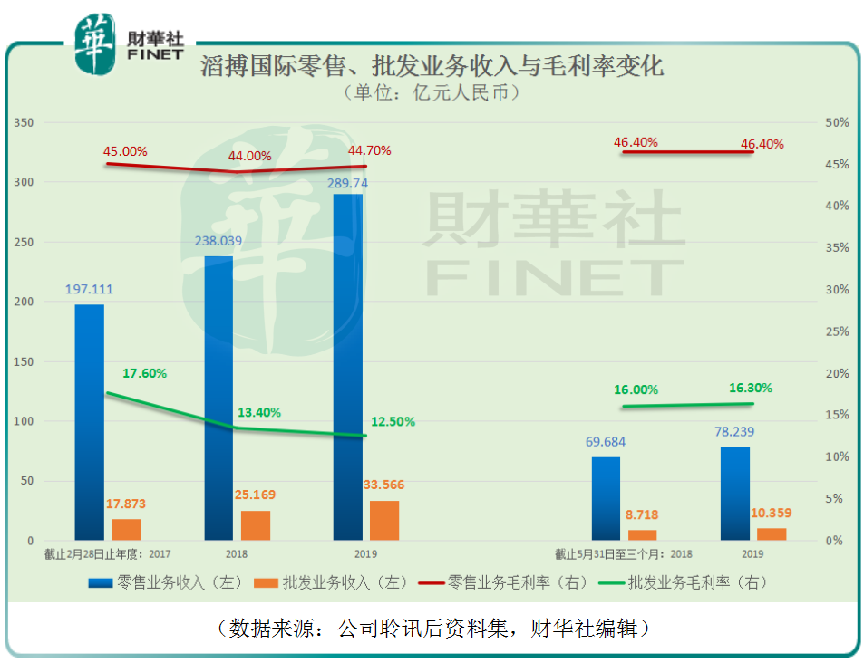 滔搏运动的优势分析_滔搏运动_滔博运动是什么