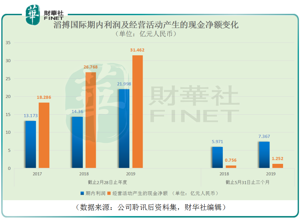 滔博运动是什么_滔搏运动的优势分析_滔搏运动