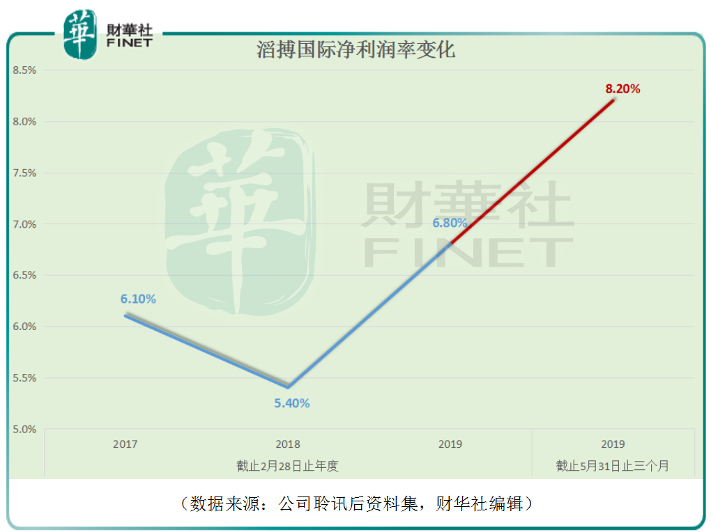 滔搏运动_滔博运动是什么_滔搏运动的优势分析