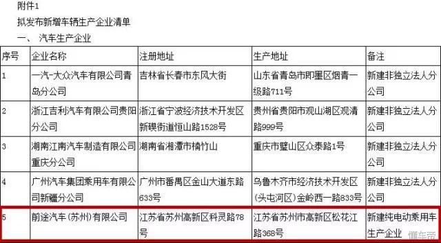 苏州前途新材料有限公司_前途汽车(苏州)有限公司_苏州前途新能源汽车