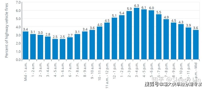 2021汽车自燃_汽车自燃率_自燃率最高的汽车品牌