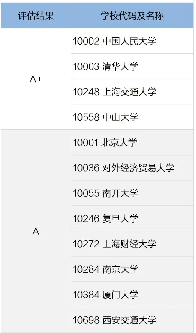 经济信息管理 计算机_计算机管理经济学_《经济管理中的计算机应用》