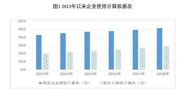 《经济管理中的计算机应用》_经济管理与计算机_经济信息管理 计算机