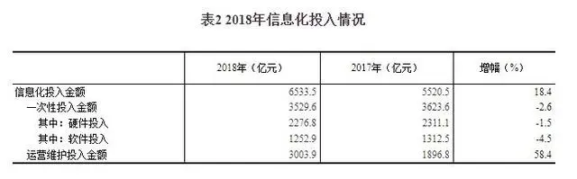 经济信息管理 计算机_经济管理与计算机_《经济管理中的计算机应用》