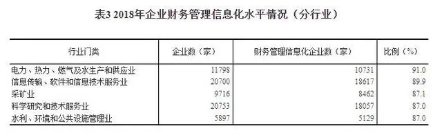 经济信息管理 计算机_《经济管理中的计算机应用》_经济管理与计算机