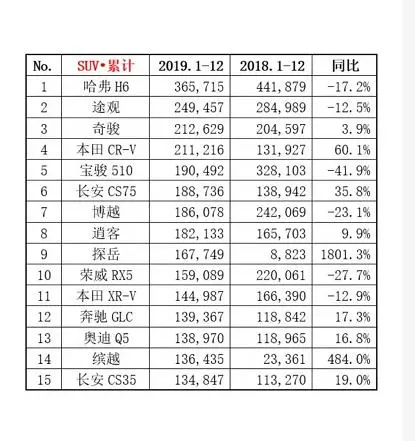 奇骏汽车好不好_汽车奇骏后视镜底座拆卸_汽车奇骏suv