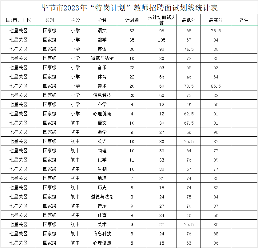 特岗体育面试试讲_特岗教师体育面试_面试体育特岗教师考什么