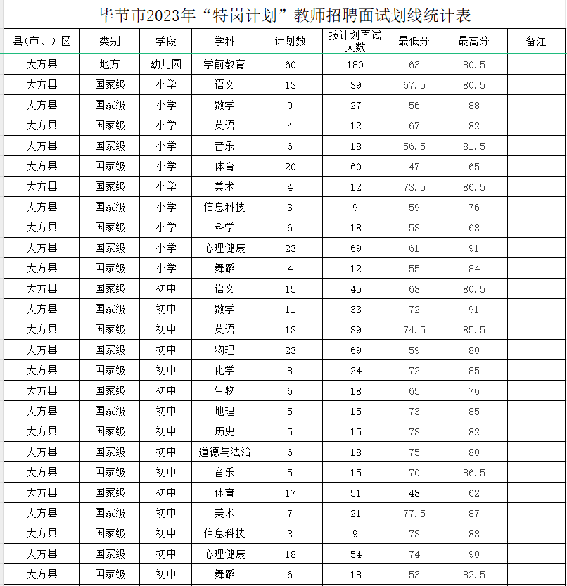 特岗教师体育面试_特岗体育面试试讲_面试体育特岗教师考什么