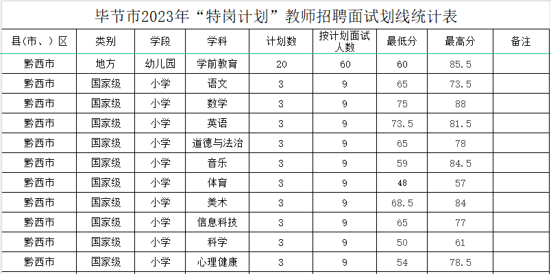 特岗教师体育面试_特岗体育面试试讲_面试体育特岗教师考什么