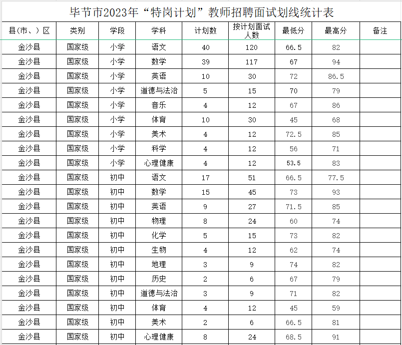 特岗体育面试试讲_面试体育特岗教师考什么_特岗教师体育面试