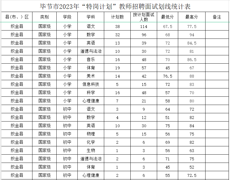 特岗体育面试试讲_面试体育特岗教师考什么_特岗教师体育面试