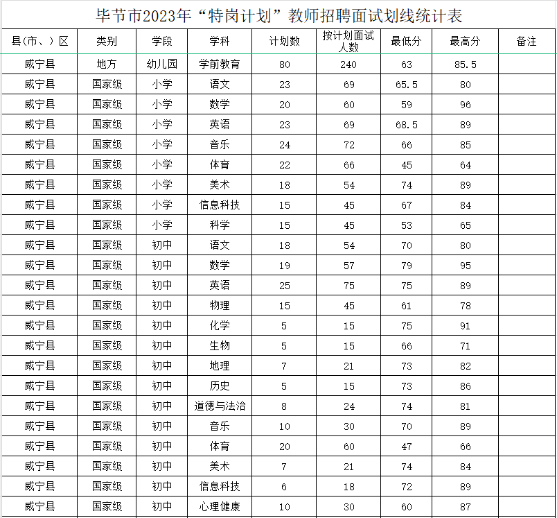 特岗教师体育面试_特岗体育面试试讲_面试体育特岗教师考什么