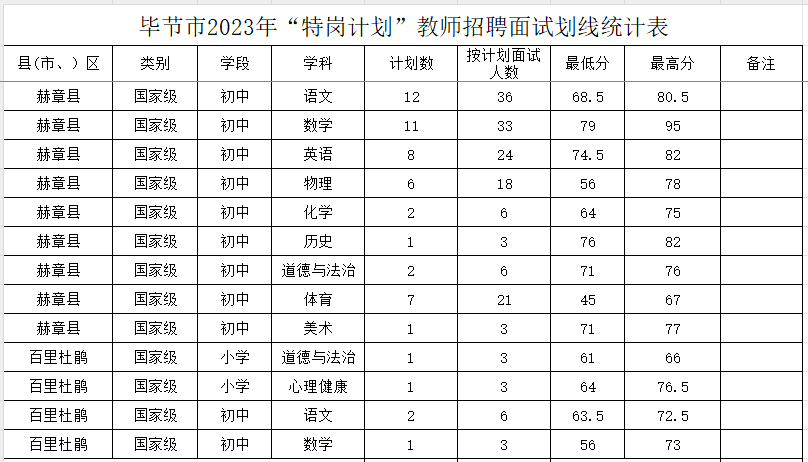 面试体育特岗教师考什么_特岗体育面试试讲_特岗教师体育面试