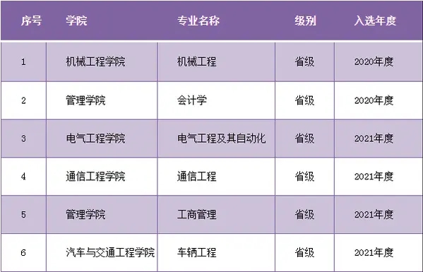 广州城市理工学院是几本一本还是二本,广州城市理工学院怎么样？