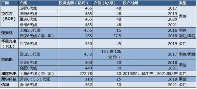 柔宇科技三星_柔宇三星_柔宇三星京东方