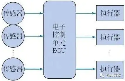 代码程序_6万行代码程序_程序运行代码