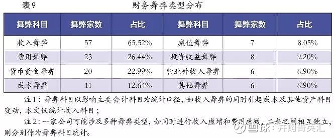 财务舞弊公司案例近三年_财务舞弊公司案例_财务舞弊公司