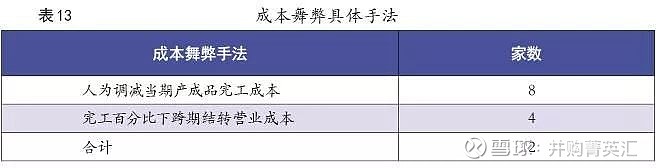 财务舞弊公司案例近三年_财务舞弊公司案例_财务舞弊公司