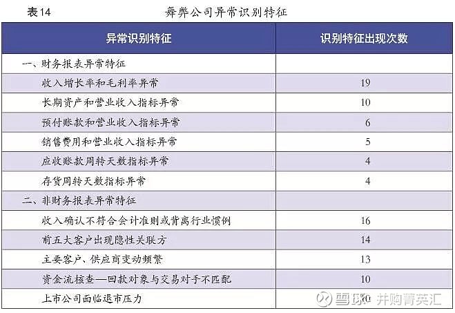 财务舞弊公司案例近三年_财务舞弊公司_财务舞弊公司案例