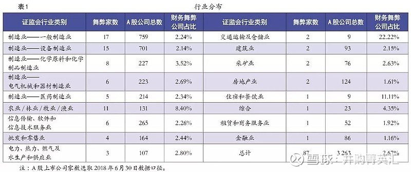 财务舞弊公司案例_财务舞弊公司案例近三年_财务舞弊公司