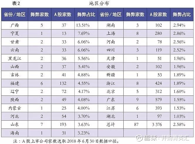 财务舞弊公司案例_财务舞弊公司_财务舞弊公司案例近三年