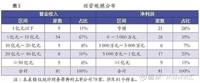 财务舞弊公司案例_财务舞弊公司_财务舞弊公司案例近三年