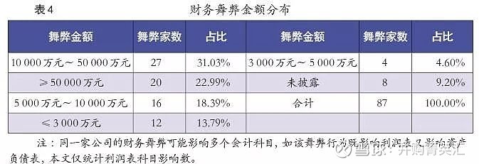 财务舞弊公司案例_财务舞弊公司_财务舞弊公司案例近三年