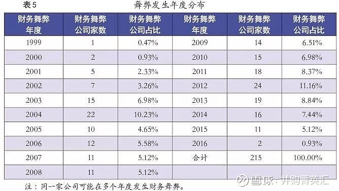 财务舞弊公司案例_财务舞弊公司_财务舞弊公司案例近三年