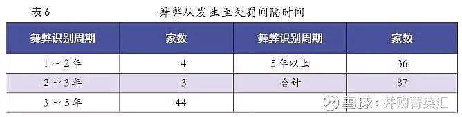 财务舞弊公司案例近三年_财务舞弊公司_财务舞弊公司案例