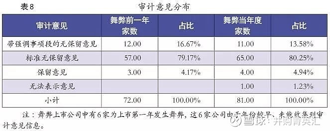 财务舞弊公司_财务舞弊公司案例近三年_财务舞弊公司案例