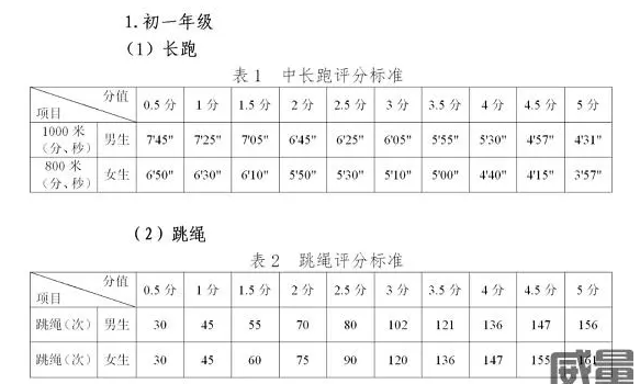 贵州中考体育考试科目有哪些及具体评分标准