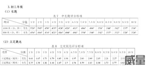 贵州中考体育考试科目有哪些及具体评分标准