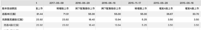 汽车股权结构_广汇汽车股东_股份汽车