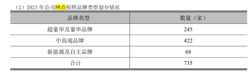 广汇汽车股东_汽车股权结构_股份汽车