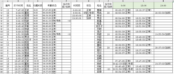 怎么做公司考勤表_公司考勤表制作_公司考勤表格制作