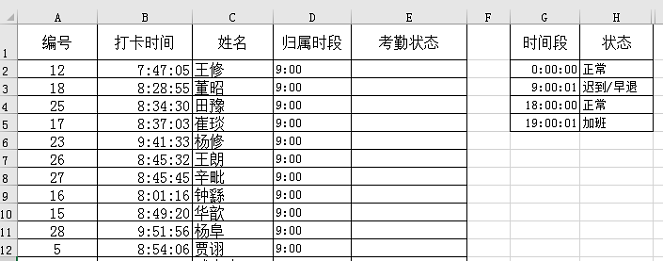 公司考勤表制作_公司考勤表格制作_怎么做公司考勤表