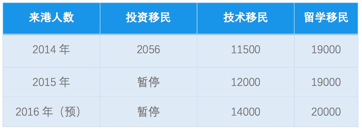 移民公司排行榜_移民公司_移民公司营业执照经营范围