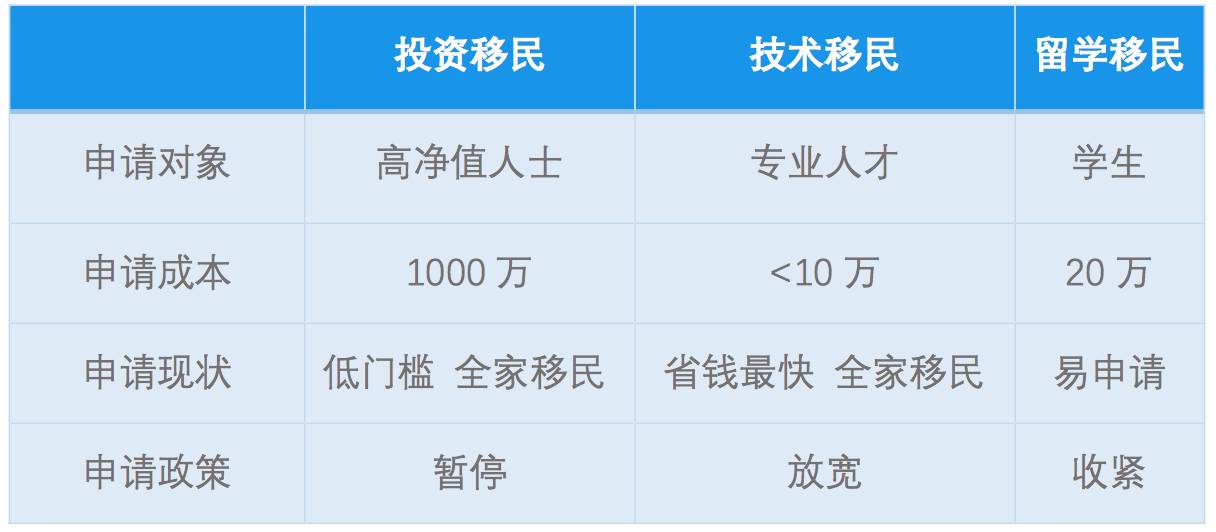 移民公司_移民公司营业执照经营范围_移民公司排行榜