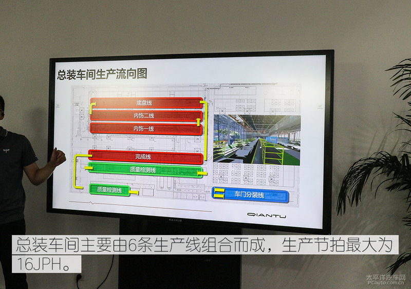 卖70万的底气何来？探秘前途汽车K50工厂